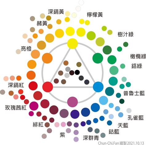 冷色系 顏色|色系:分類,冷暖色,中間色,同色,顏色對比,